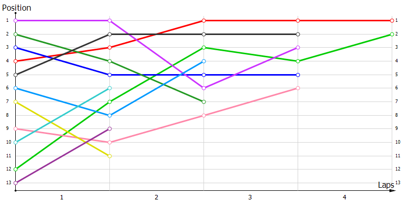 Positions